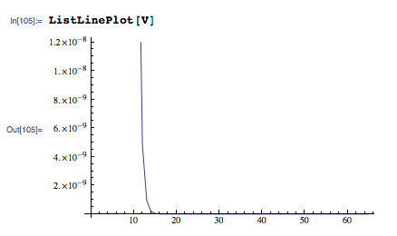 Logistic_Plot_Kate,Kathryn