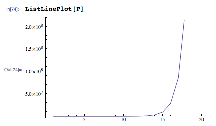 population model_Kate,Kathryn