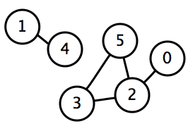 simple-disconnected-graph