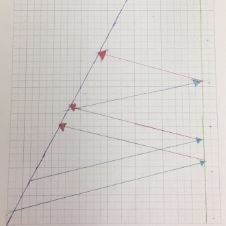 Special Relativity 2