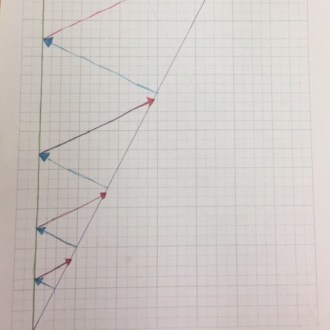 Special Relativity 3