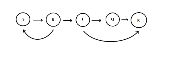 SEIQR