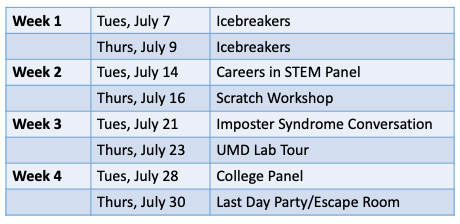 Schedule - Camp 2020